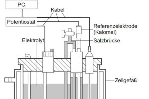 Aufbau Korrosionsversuch