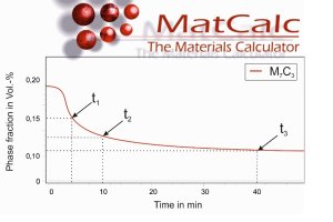 Matcalc Komp