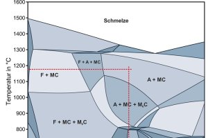 04 Thermo-calc 1