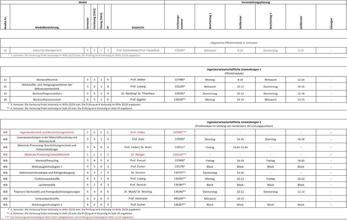 Studienverlaufsplan Bsc PO13