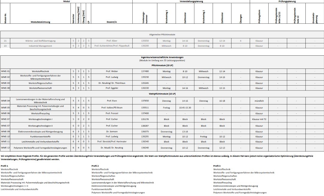 Studienverlaufsplan Bsc PO21
