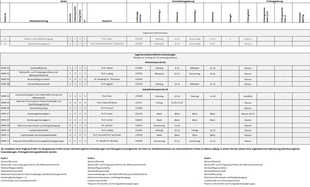 Studienverlaufsplan Bsc PO21